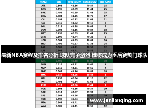 最新NBA赛程及排名分析 球队竞争激烈 谁将成为季后赛热门球队